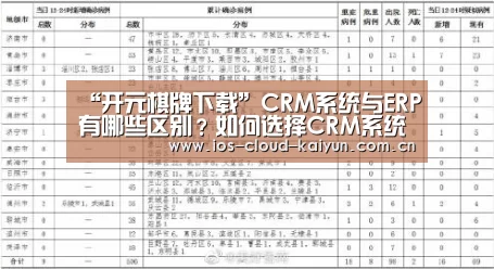 “开元棋牌下载”CRM系统与ERP有哪些区别？如何选择CRM系统？(图3)
